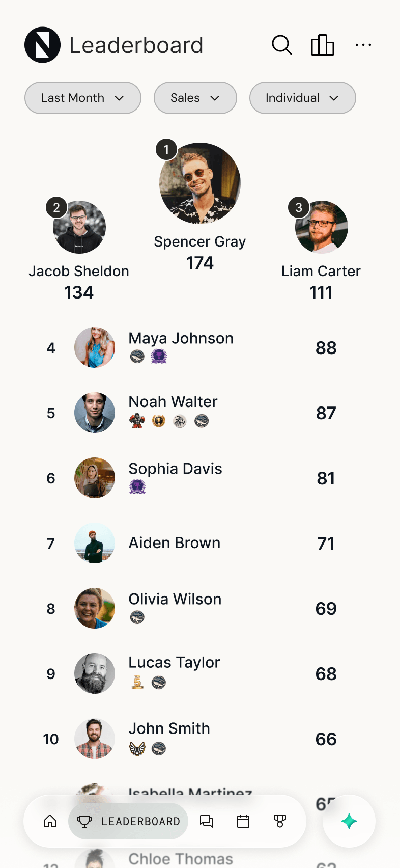Leaderboards